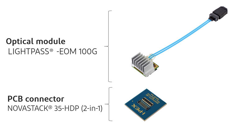 Le module optique à faible puissance de haute densité de la carte centrale est un connecteur PCB 21001-042E-01 vers IPEX LIGHTPASS-EOM 100G 88001-000T-25-01