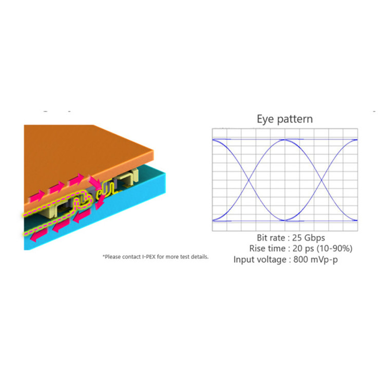 0.3mm Pitch entièrement blindé câble de transmission à grande vitesse plat IPEX NOVASTACK 35-HDP 20697-042E-01 câble EDP