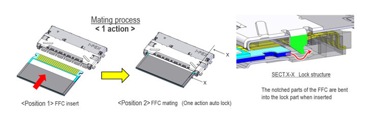 0.5mm Pitch entièrement protégé câble Fpc haute vitesse verrouillage automatique horizontal Mate IPEX 20952-024E-02